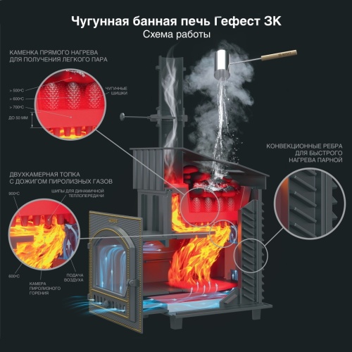 Печь чугунная GFS ЗК 25(П)