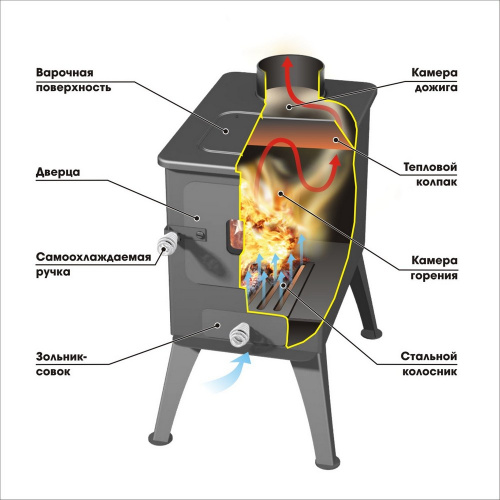 Печь отопительная Садовая 50 со стеклом